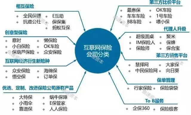 BAT进军奇葩保险业，互联网保险会取代传统保险吗？
