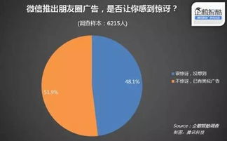 2016 消费升级元年下的移动互联网数字营销新趋势